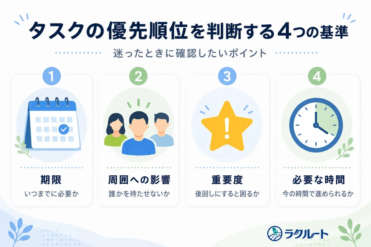 タスクの優先順位を判断する4つの基準