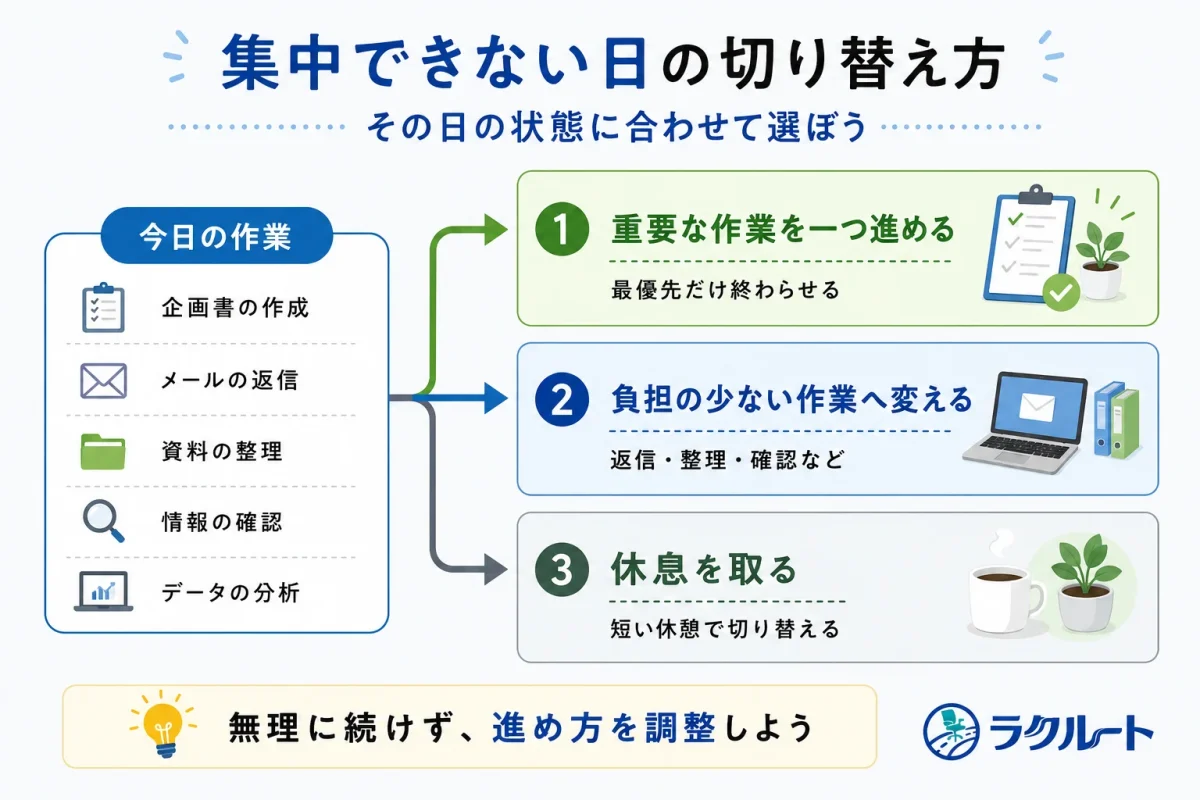 集中できない日に作業内容を切り替える方法
