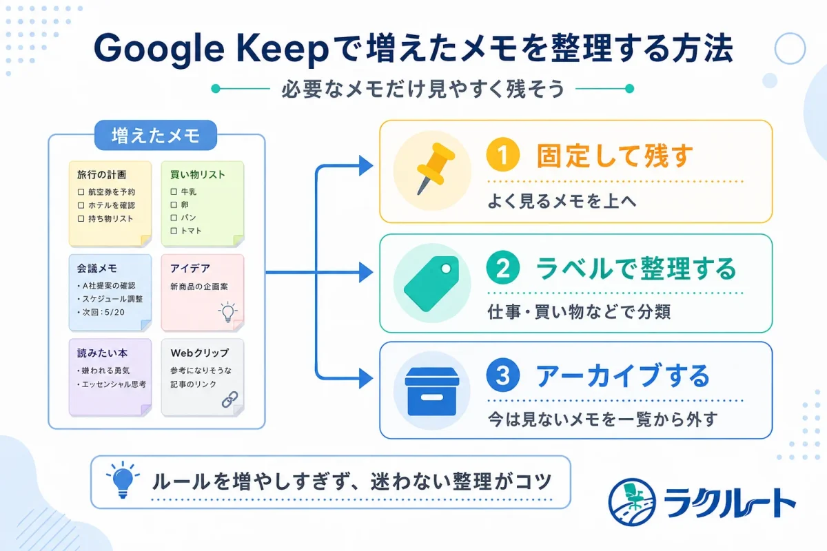 Google Keepで増えたメモを整理する方法
