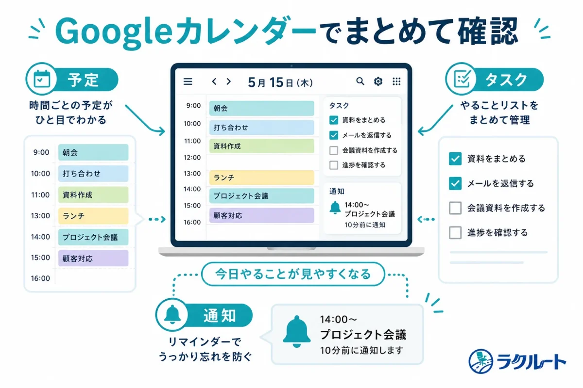 Googleカレンダーで予定とタスクをまとめて確認する方法