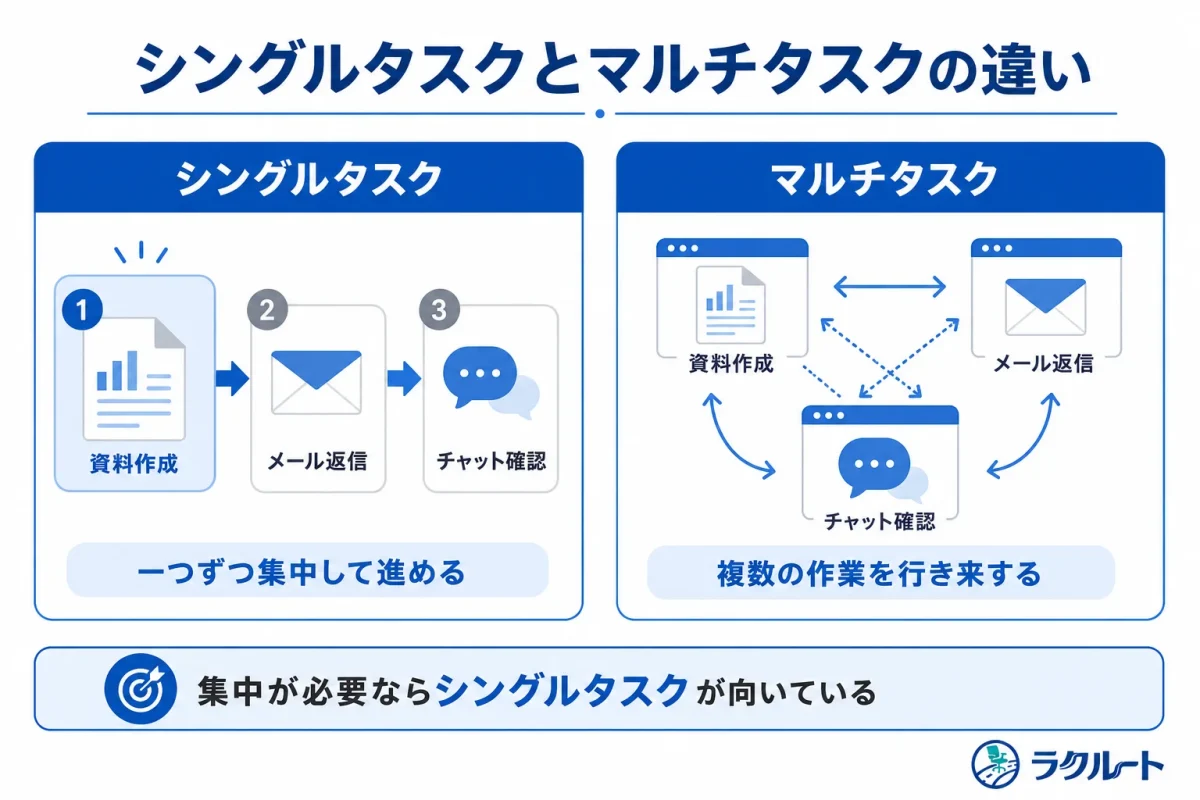 シングルタスクとマルチタスクの作業方法の違い