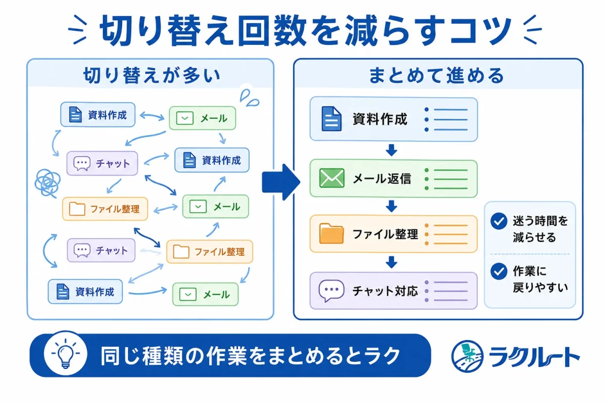 作業をまとめて切り替え回数を減らす方法