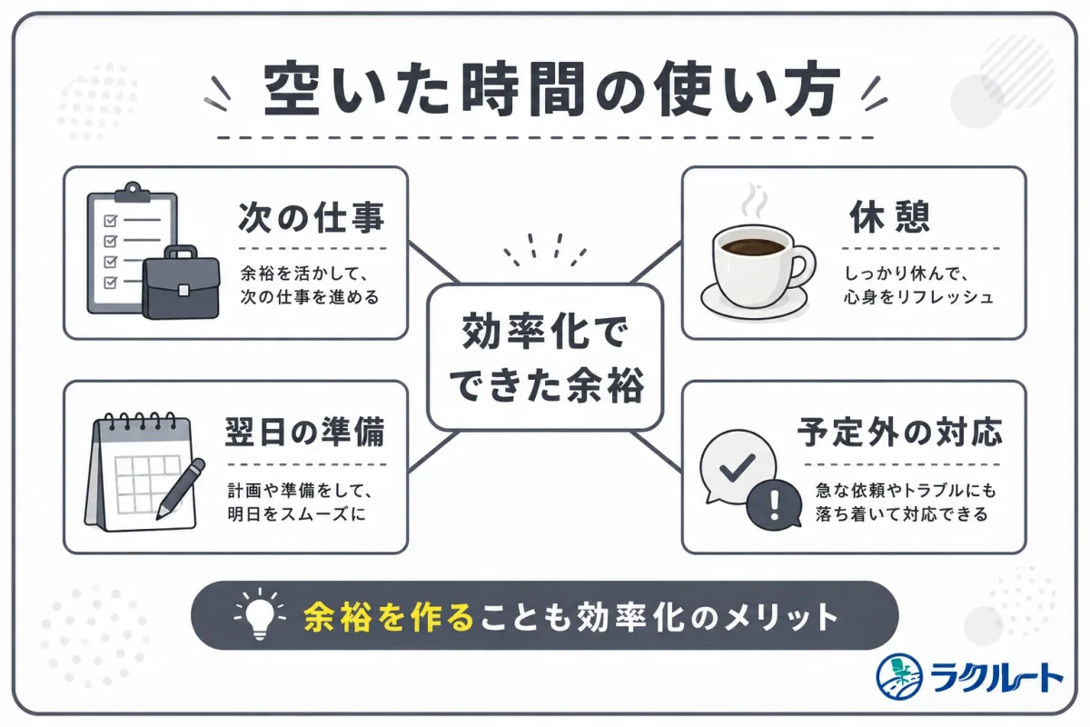 作業効率化で生まれた時間のさまざまな使い方