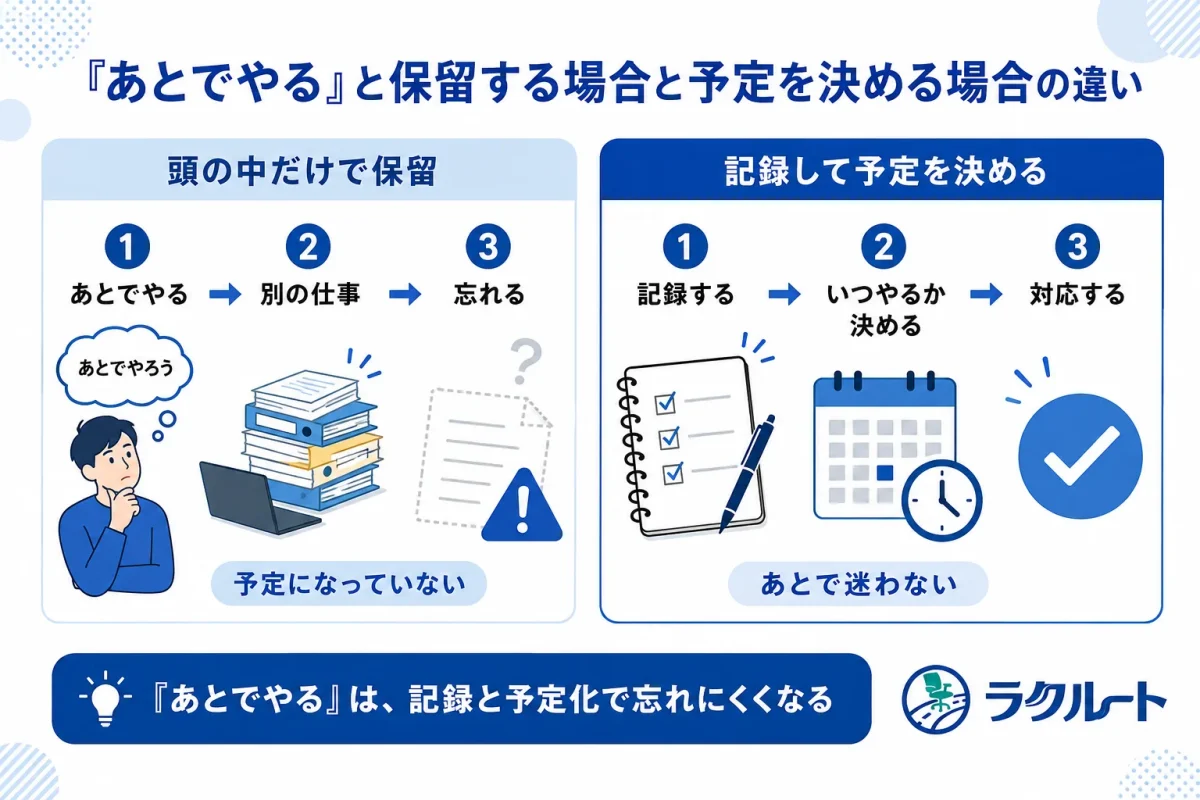 「あとでやる」と保留する場合と予定を決める場合の違い