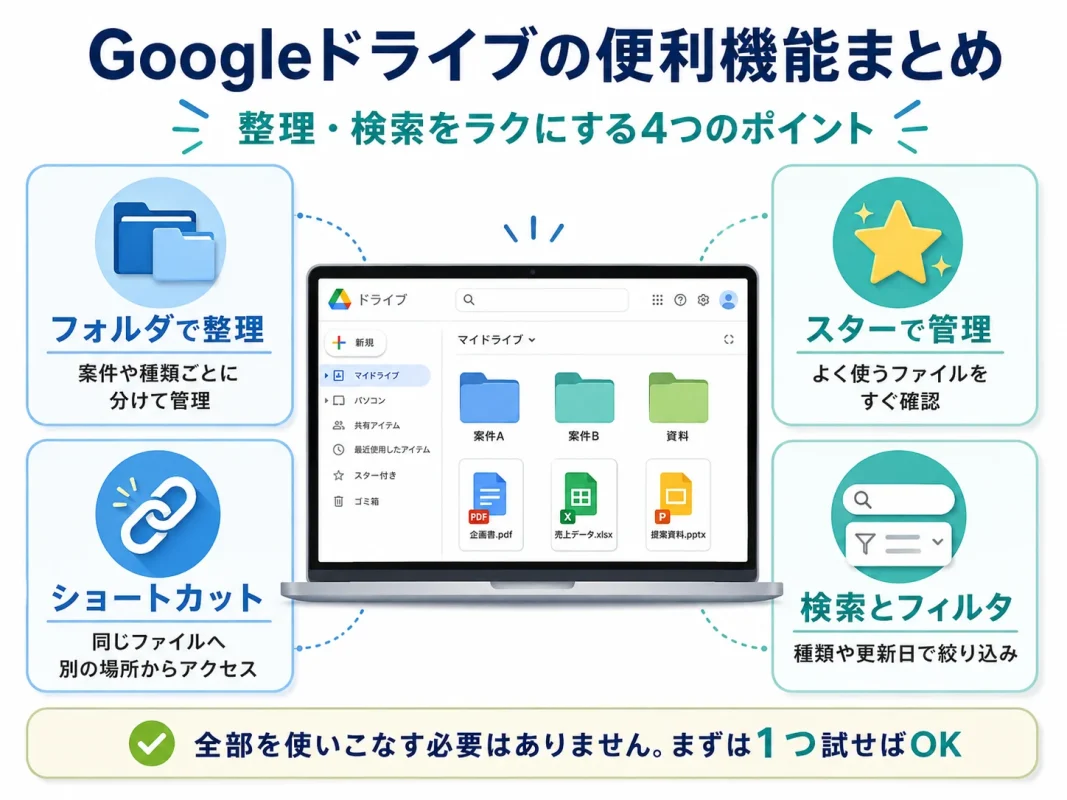Googleドライブのフォルダ・スター・検索・ショートカットによるファイル整理方法