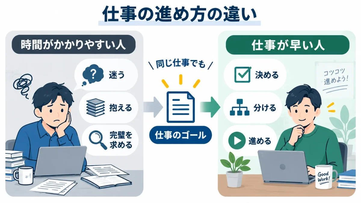 仕事を早く進めるための5つの考え方