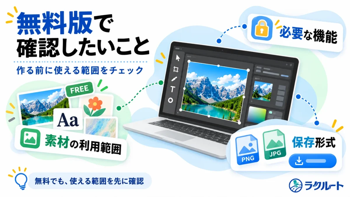 無料の画像編集ツールを使う前に確認したい機能、素材の利用範囲、保存形式を示した図