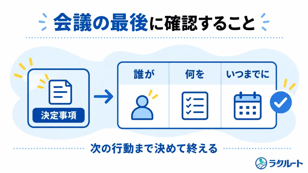 会議終了時に決定事項と担当者、作業内容、期限を確認する図
