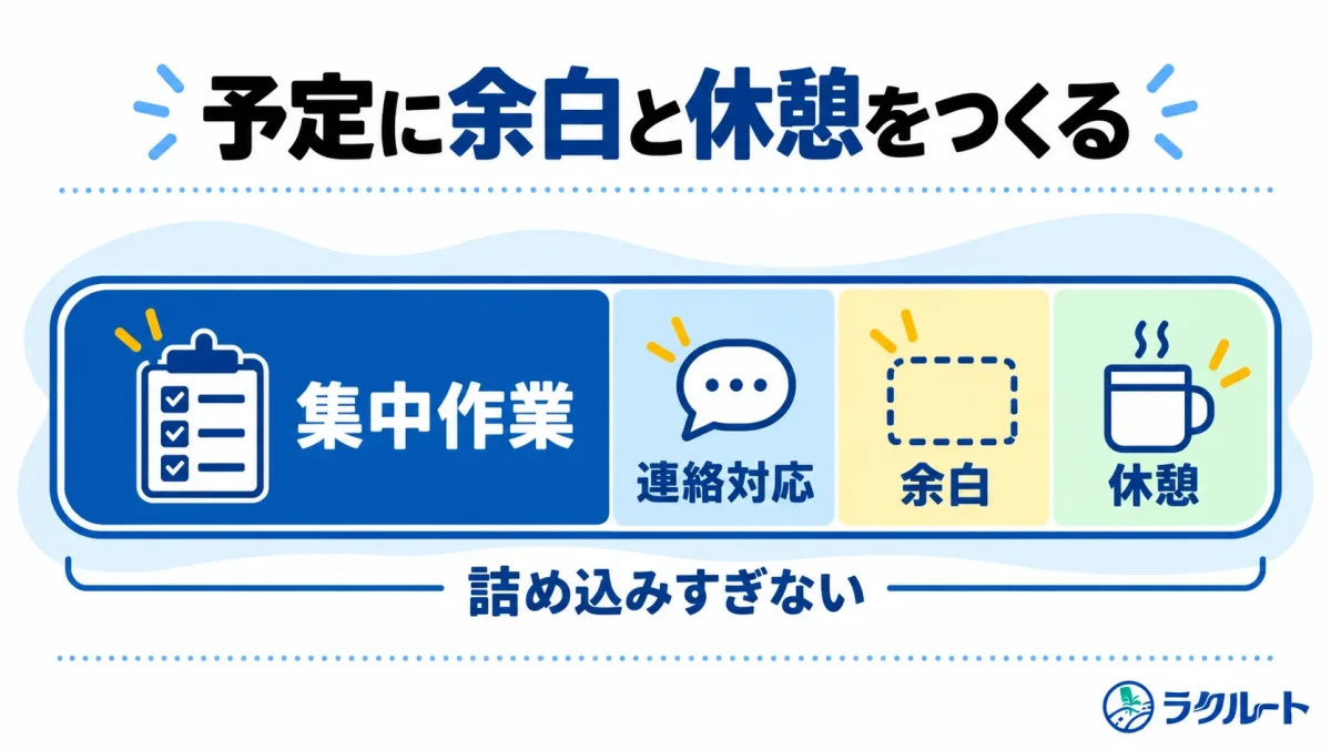 集中作業と連絡対応の間に余裕や休憩を設けた一日の予定を示す図
