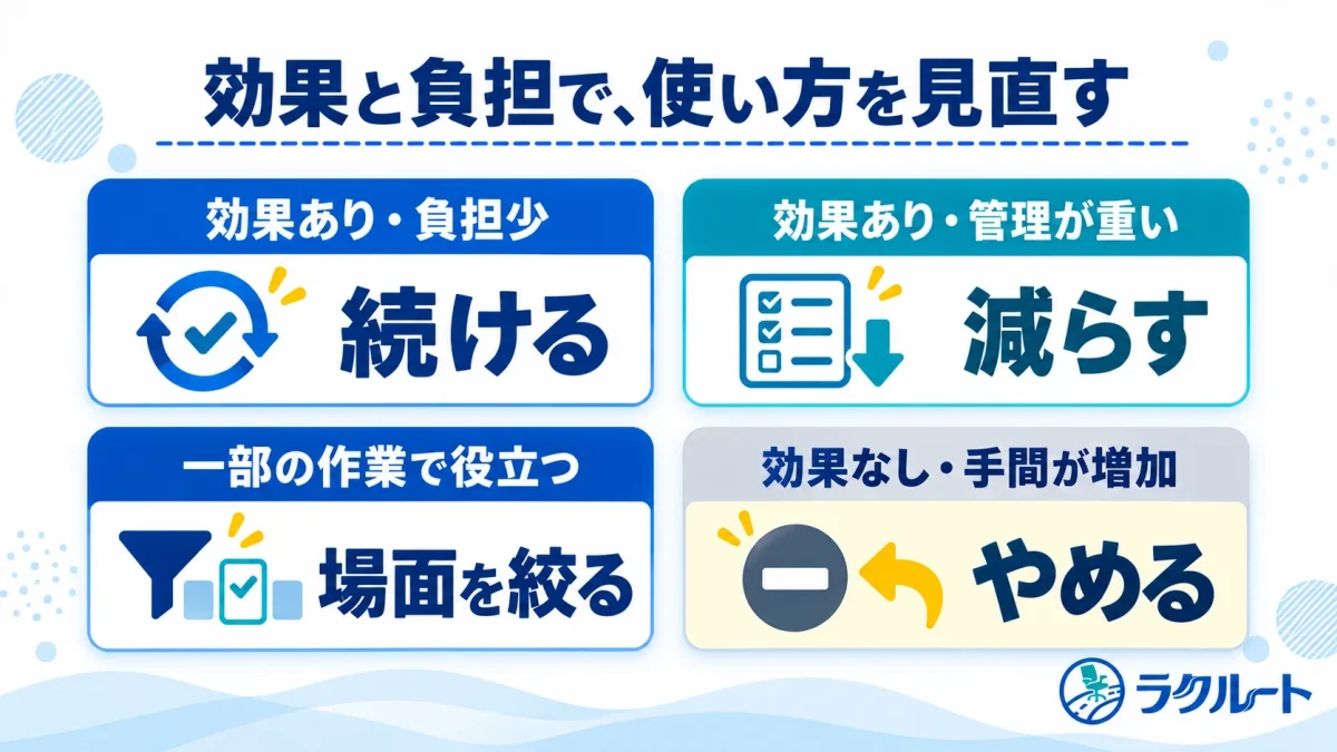 効率化の効果と管理の負担から、続ける・減らす・場面を絞る・やめるを選ぶ判断図