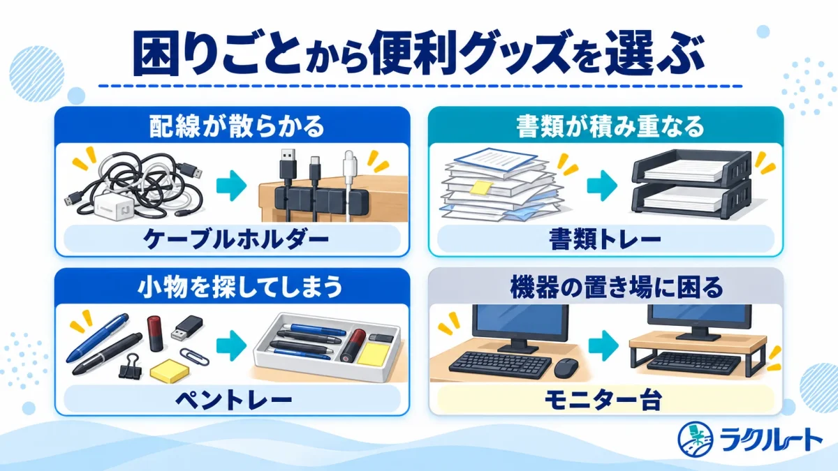 デスク周りの困りごとを配線・書類・小物・機器の配置に分け、便利グッズを選ぶ図